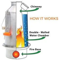 Kelly Kettle Moyen 'Scout' 1.2L - Acier Inoxydable -Camping Soldes Boutique kelly kettle moyen scout 12l acier inoxydable 2