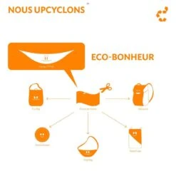 TICKET TO THE MOON Picnic Blanket Emerald / Green -Camping Soldes Boutique picnic blanket emerald green 3