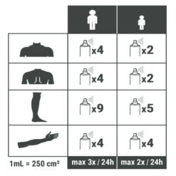 Spray Répulsif Anti Moustique Et Tique Icaridine - 100 Ml -Camping Soldes Boutique spray repulsif anti moustique et tique icaridine 100 ml 3