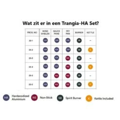 Trangia Stove 27-2 Series Hard Anodized Aluminum Aluminium Anodisé Dur -Camping Soldes Boutique trangia stove 27 2 series hard anodized aluminum aluminium anodise dur 1